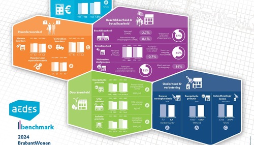 Factsheet Benchmark 2024