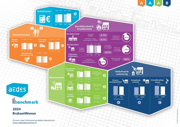 Factsheet Benchmark 2024