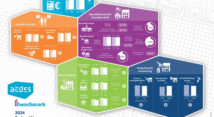 Factsheet Benchmark 2024